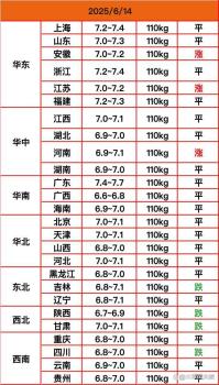 猪价“涨价”了！新一轮涨价冲高要来了 底部坚挺趋势显现