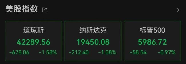 昨夜“恐慌指数”飙升 中东局势紧张引发市场动荡