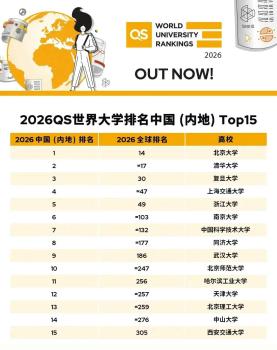 中國(guó)11所高校入圍2026年QS世界大學(xué)排名前100 內(nèi)地高校持續(xù)攀升