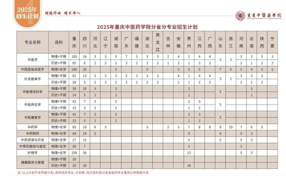 多所高校官宣文科生能學(xué)醫(yī)了 選科限制放寬