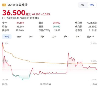 海天港股上市 55歲“打工女皇”敲鑼 股價(jià)首日微漲