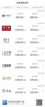 狂飆的黃金要轉(zhuǎn)向了嗎 金價(jià)劇烈震蕩引發(fā)關(guān)注