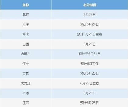 明日起高考開始查分 警惕涉考騙局