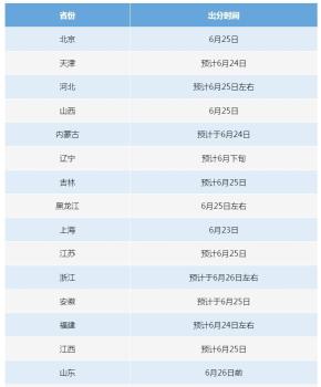 全國(guó)各地高考成績(jī)查分時(shí)間 最新信息一鍵掌握