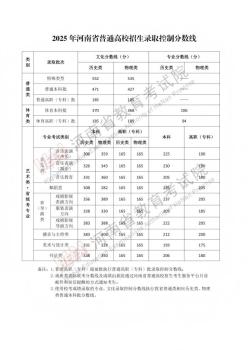 河南高考分?jǐn)?shù)線公布 各類別錄取線揭曉