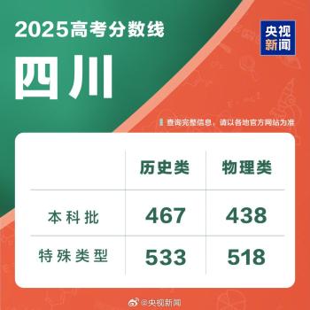 2025年四川高考分?jǐn)?shù)線公布：各類別錄取線揭曉