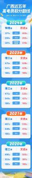 廣西高考分?jǐn)?shù)線出爐 官方咨詢會解惑志愿填報