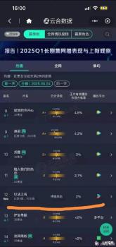 《以法之名》被吐槽劇情混亂 口碑兩極分化引發(fā)熱議