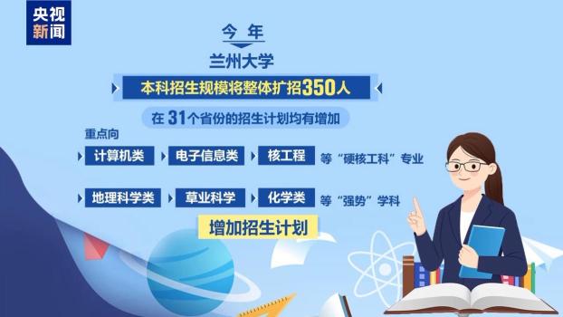 2025高考招生錄取新變化新趨勢(shì) 專業(yè)優(yōu)化與交叉融合