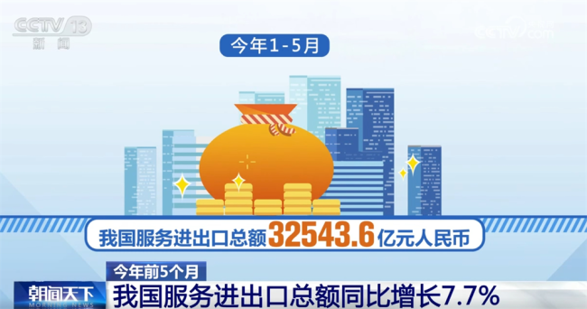 經(jīng)濟(jì)發(fā)展“穩(wěn)增長”積極信號顯現(xiàn) 服務(wù)貿(mào)易穩(wěn)步增長