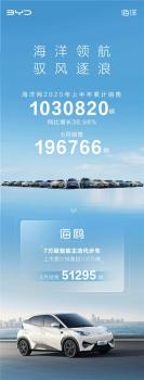 比亞迪海洋網(wǎng)今年銷量已破100萬輛 邁進(jìn)“百萬俱樂部”