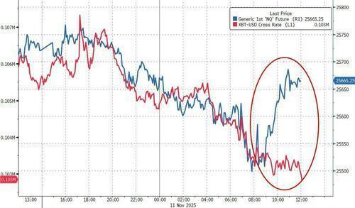 币圈情绪依旧脆弱 复苏之路艰难