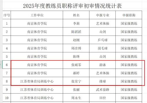 张雨霏拟评为游泳国家级教练 奥运辉煌再续新篇章
