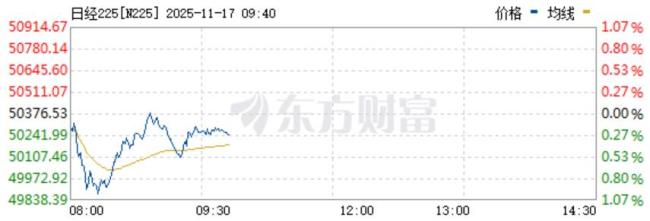 日本旅游类股大幅下挫，日专家：中国游客减少拖累日本GDP