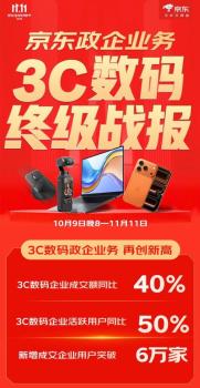 京东3C数码政企业务终极战报：企业活跃用户增50% 新增企业用户破6万 采购额再创新高