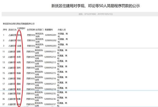 多明星上占道经营罚单文件连夜删除 名单疑云待解