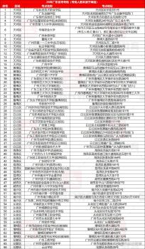 广东省考开考在即：考点信息汇总来啦