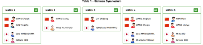 国乒对阵日本 双方名单出炉 焦点战即将上演