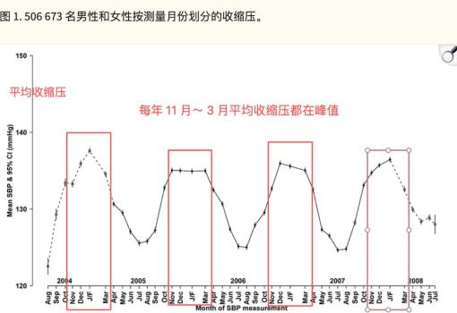 冬天多闭嘴少说话也是养生！