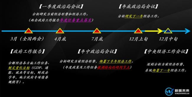 中央政治局会议释放哪八大关键信号 稳中求进提质增效
