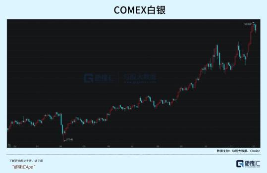 白銀價格為何一路上漲 90%漲幅背后的供需博弈
