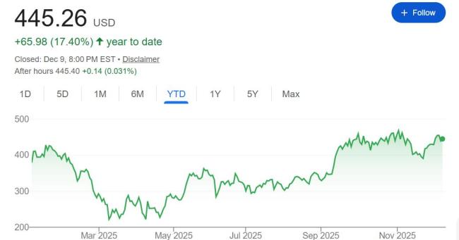 馬斯克后悔了：若重新來過 不會(huì)再領(lǐng)導(dǎo)美國“政府效率部” DOGE經(jīng)歷苦澀收場