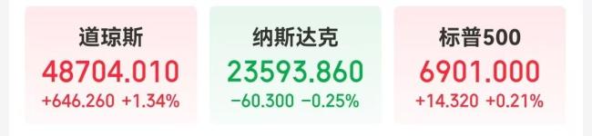 甲骨文市值一夜蒸發(fā)超4800億元 云業(yè)務(wù)不及預(yù)期引發(fā)市場(chǎng)擔(dān)憂