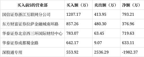 博纳影业连续跌停 股价大幅下挫引发关注