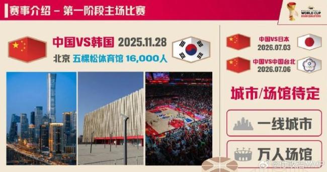 中国男篮世预赛负韩国之战创历史 票房近1000万打破北京篮球赛事纪录 主场惜败引发热议