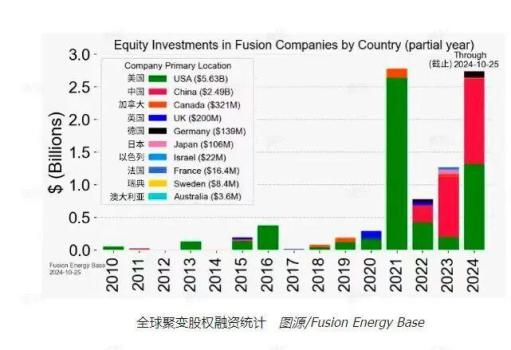炸裂！中国拼命搞核聚变，什么信号？