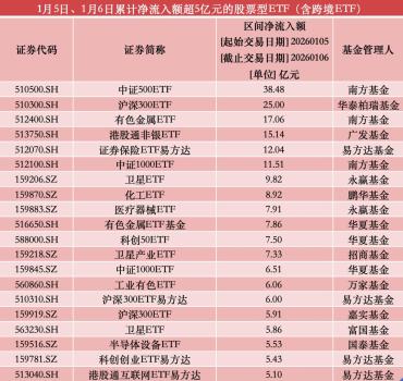 股票型ETF资金开年“先出后进” 市场资金流向逆转