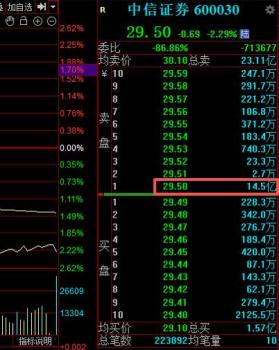 今天A股发生了这些变化 压单影响市场情绪