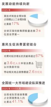 这些重大工程 正谋划推进 聚焦高技术产业