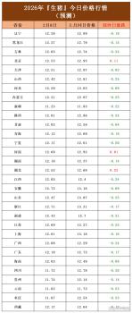 猪价突变！2月8日全国各地猪价信息 止跌小反弹