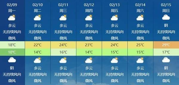 我国大部将开启回暖模式 多地体验超前暖意