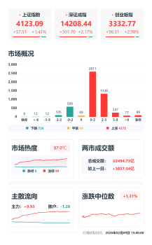 A股发春节“大红包”，持股还是持币过节？维持现有状态则73开 市场无序中倾向持股