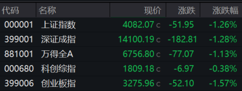 A股蛇年收官 三大指数全线飘红