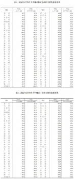 2026年开年70城房价降幅总体收窄，扬州和湛江二手房价环比上涨 楼市企稳信号显现
