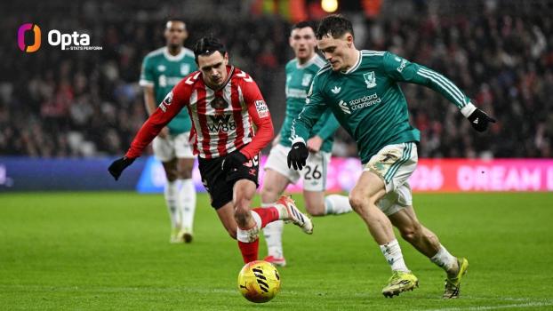 如何评价维尔茨本赛季表现 进攻创造力显著提升