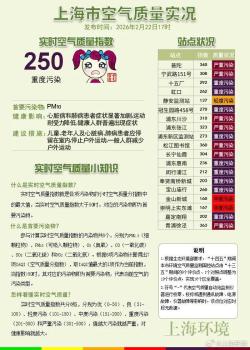 上海空气重度污染 户外运动叫停 沙尘暴来袭引发关注