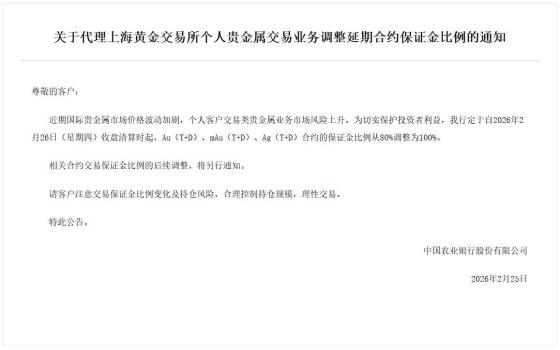 有银行代理贵金属业务杠杆降至1倍 保证金比例上调至100%