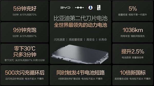 比亚迪发布"闪充中国"战略 充电5分钟续航无忧