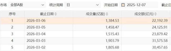 下周A股如何选择方向 震荡行情下的投资策略