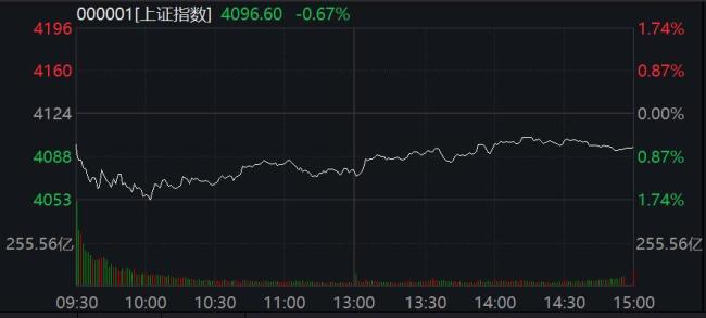 油气板块持续火热 “龙虾”大涨 OpenClaw引领AI新潮流