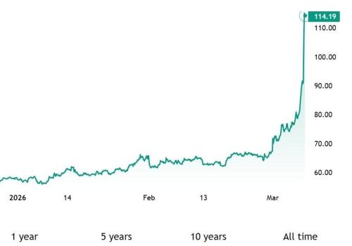 全球市场持续抛售 地缘政治加剧投资者忧虑