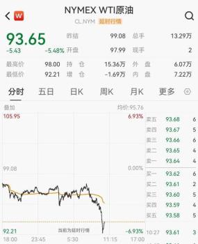 国际油价14日大幅下跌 伊朗航运消息影响市场