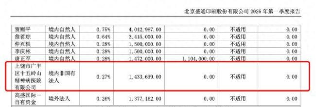 精神病院炒股炒成上市公司前十大股东 精神病院成新晋股东