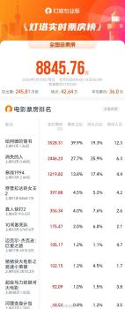 给阿嬷的情书摘得母亲节票房冠军 温情影片打动人心