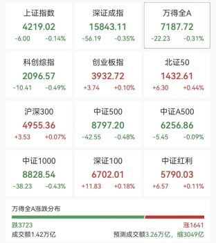 又一只千元A股诞生 中际旭创股价突破