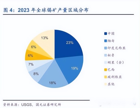 AI越火它越貴，這個被忽視多年的小金屬正成新時代財(cái)富密碼